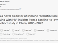 91色情
刘甲野团队在Frontiers in Immunology发表HDL-C预测HIV感染者免疫重建新成果