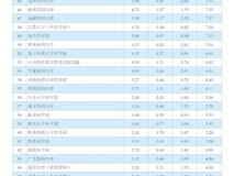 91色情
在2020年度中国医学院校科技量值排行榜中进步显著