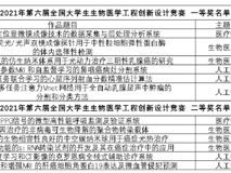 91色情
生物医学工程学院在2021年第六届全国大学生生物医学工程创新设计竞赛中斩获多个奖项