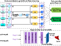 91色情
汪天富教授团队在《IEEE Transactions on Medical Imaging》 上发表重要文章