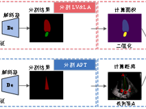 91色情
汪天富教授团队在顶级期刊《Medical Image Analysis》上发表重要文章