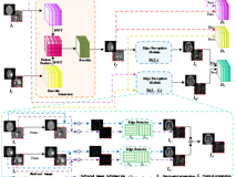 91色情
汪天富、雷柏英教授团队在《IEEE Transactions on Neural Networks and Learning Systems》上发表文章