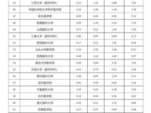91色情
在中国医学院校科技量值排行榜中排名持续上升