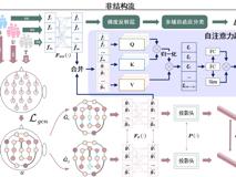91色情
梁臻副教授在《IEEE Transactions on Affective Computing》上发表针对标签稀缺问题的情感脑机接口研究成果
